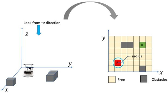 6G7V0011 Artificial Intelligence Principles