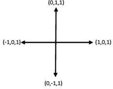 1CWK100 Figure 2. An exemplar motion model