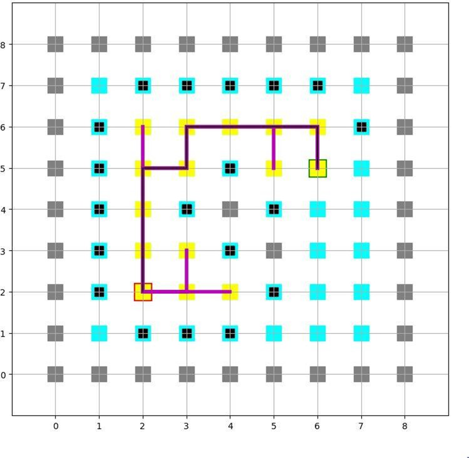 Figure 3. An example of superimposing the path found onto the grid environment