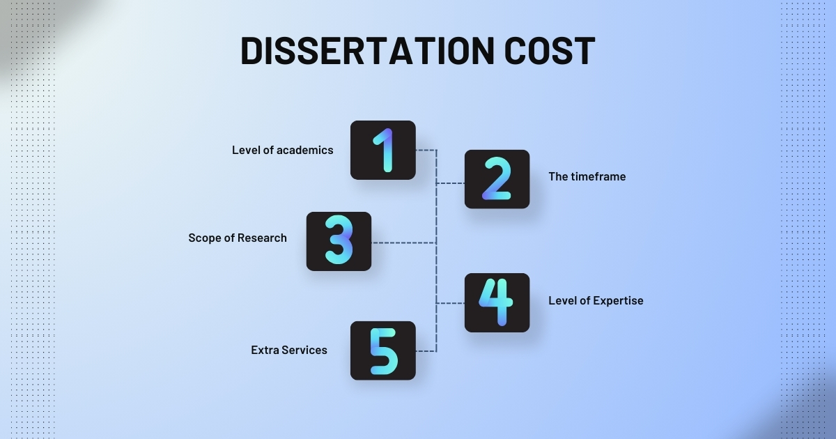 How Much Does A Dissertation Cost