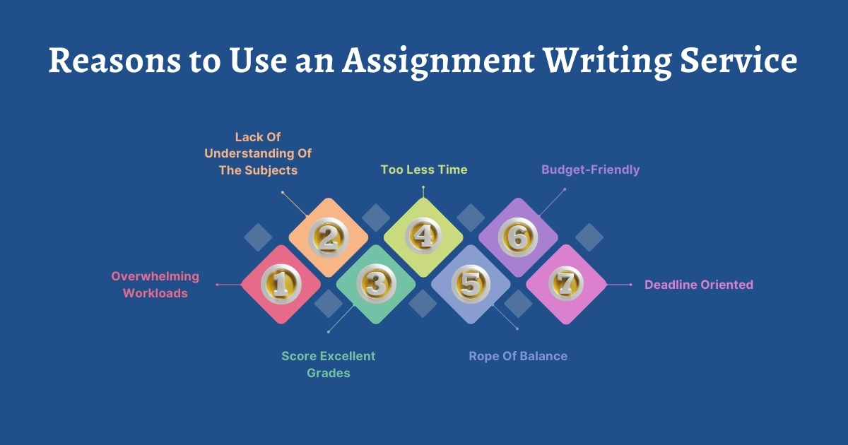 7 Reasons to Use an Assignment Writing Service in UK