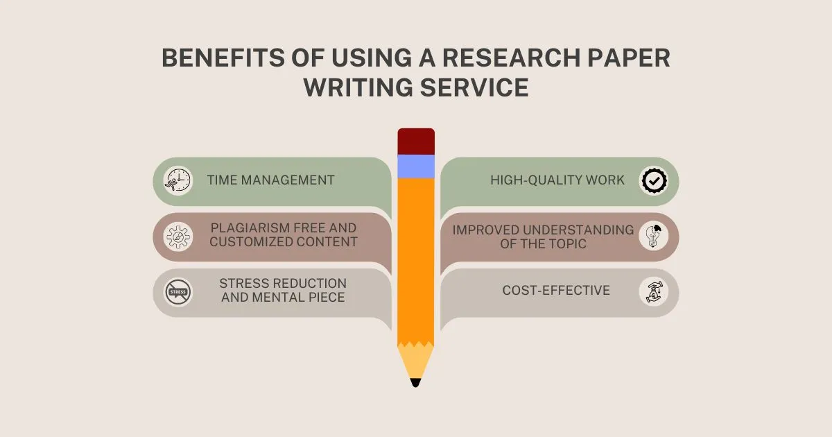 Benefits of Using a Research Paper Writing Service