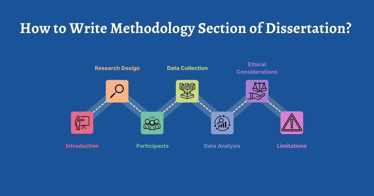 How to Write Methodology Section of Dissertation?