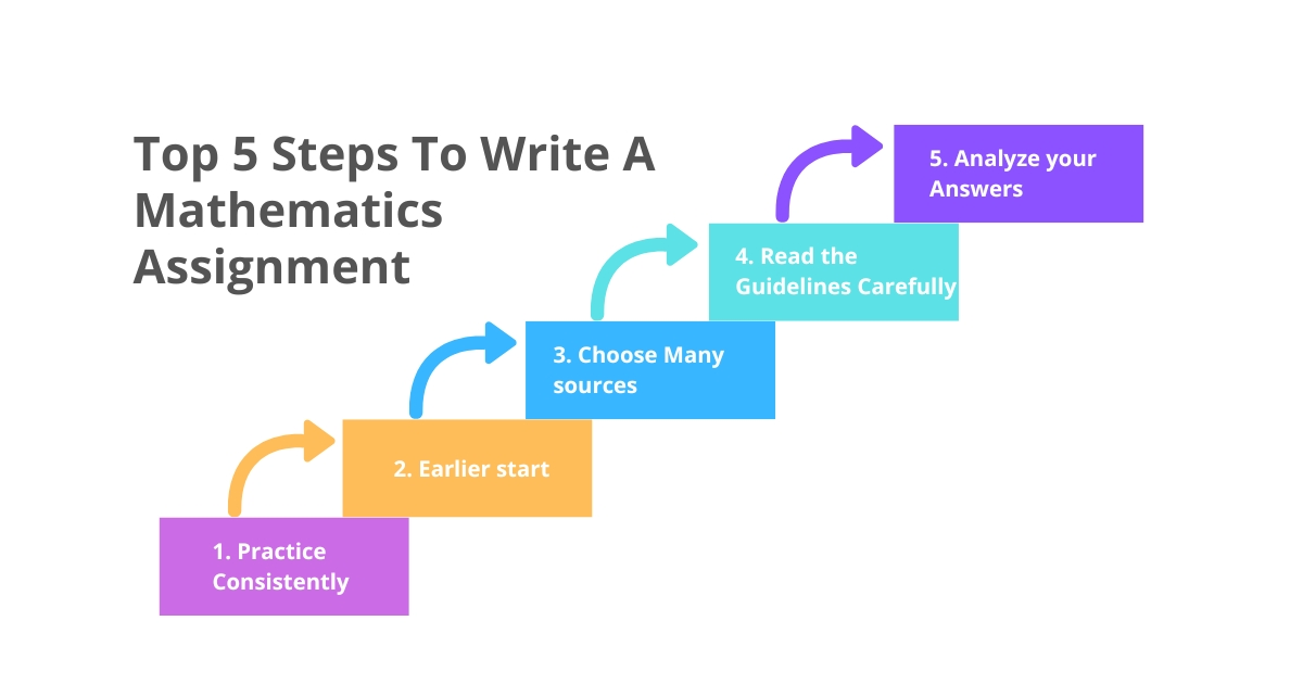 Important Steps To Follow While Write A Mathematics Assignment