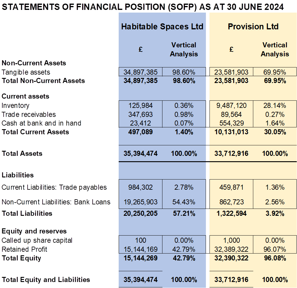 ACC7032 Managerial Finance