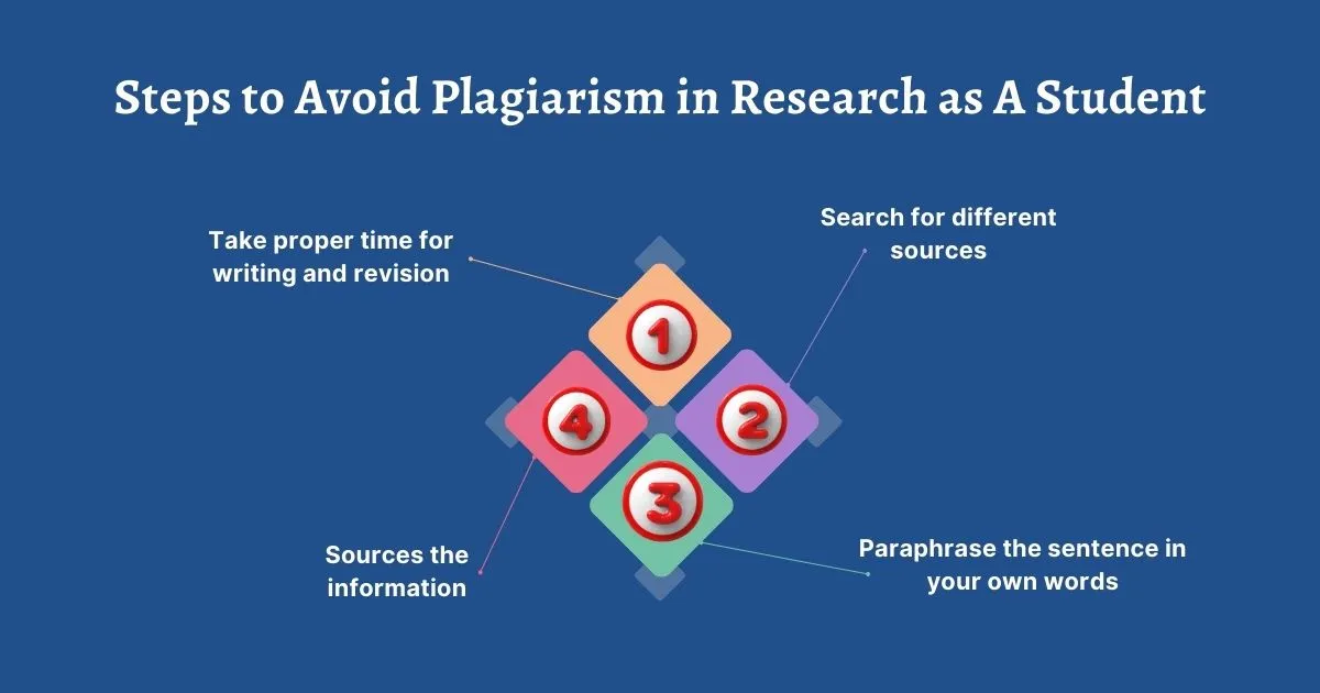 How To Avoid Plagiarism in Research as A Student