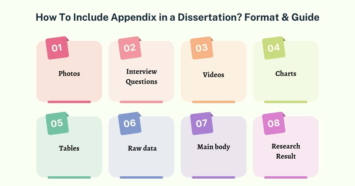 What can be included in a Dissertation Appendix?