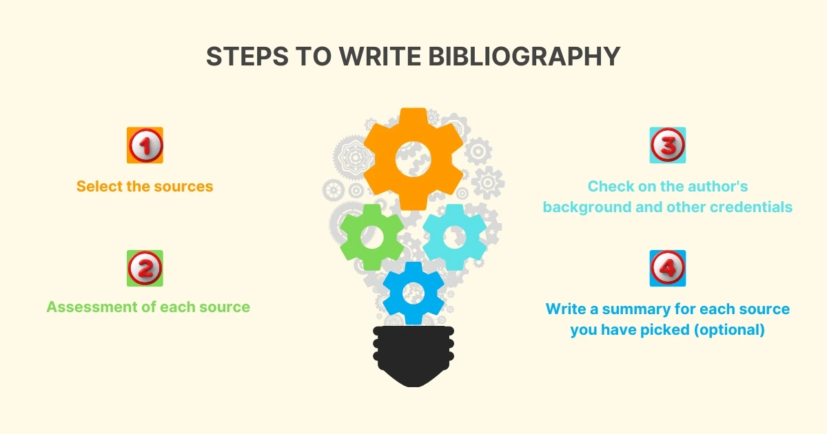 Steps to Write a Bibliography