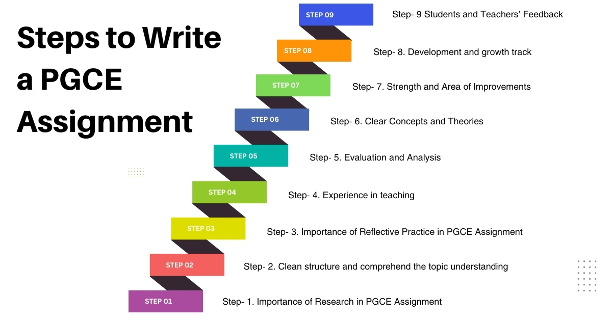 Steps to write a PGCE Assignment