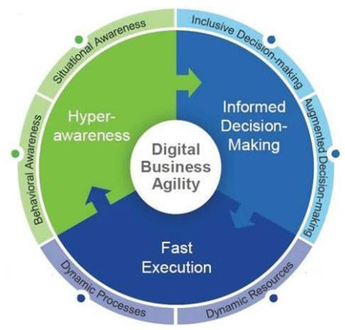 Summative Assessment Leading Through Digital Disruption