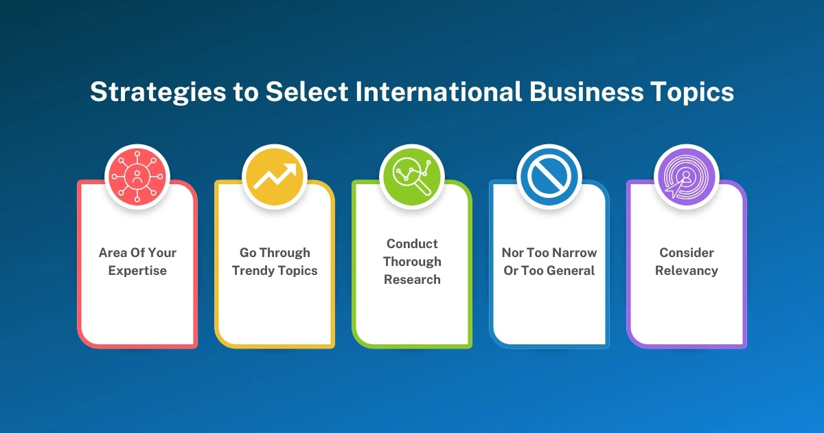 Strategies to Select International Business Topics