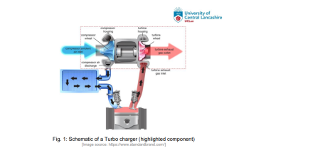 MP3395 Turbocharger Performance Evaluation and System Analysis CW2