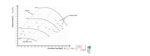 Fig. 2: Compressor map