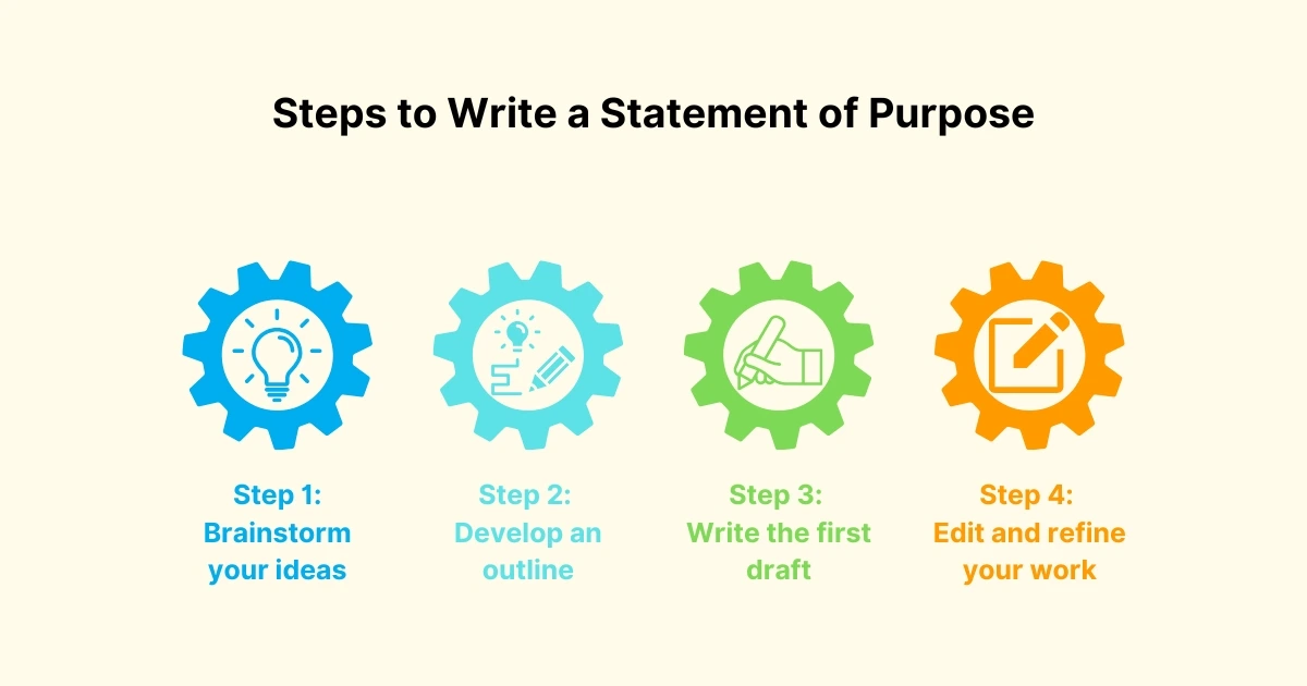 Steps to Write a Statement of Purpose