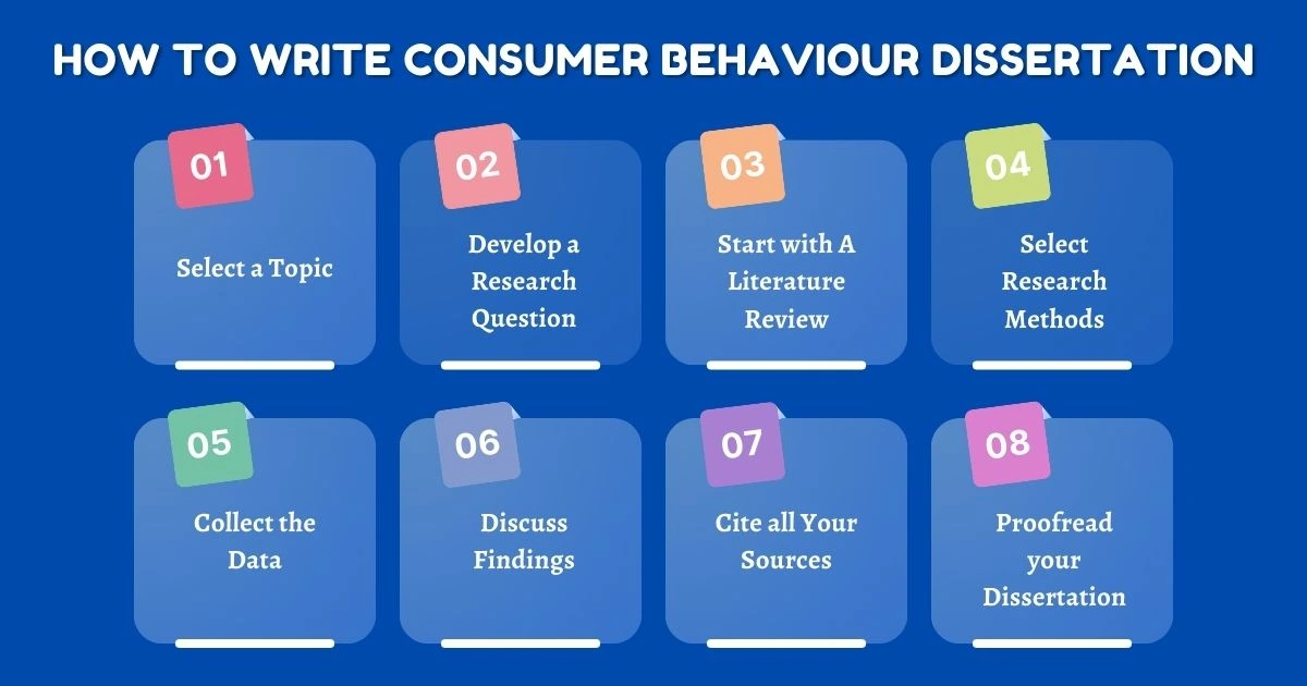 How to Write a Consumer Behaviour Dissertation 