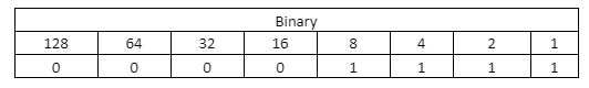 Scale this up to 8 bits.