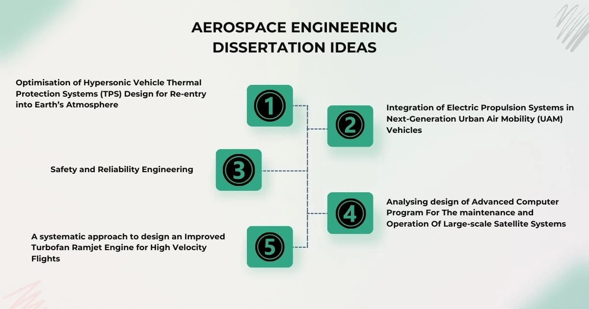 Aerospace Engineering Dissertation Ideas