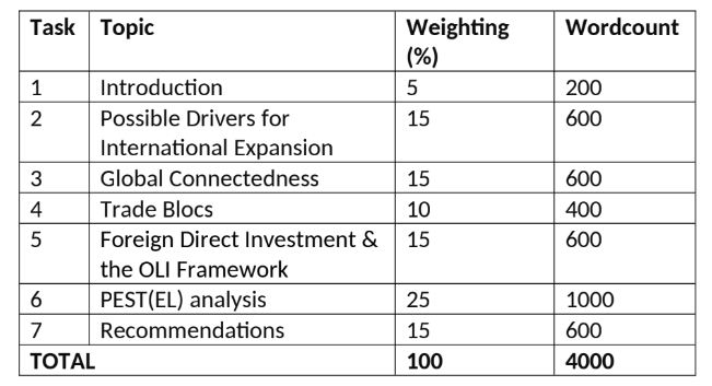 International Business Foundations and Trends 