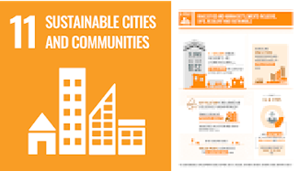 7006AAD CW1  11: Sustainable Cities and Communities.