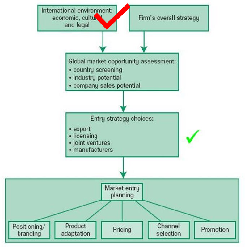 MKT744 Assessment Guidance