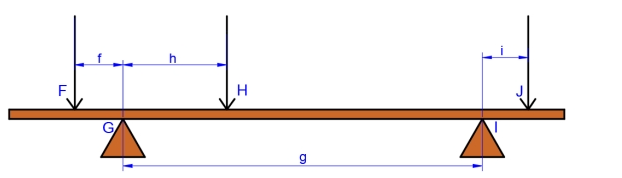 Unit 24 Structural Analysis Report  Task 1A- beam A2: