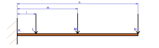 Unit 24 Structural Analysis Task 1A- beam A3: