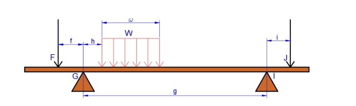 Task 1B- beam B2: Unit 24 Structural Analysis Report