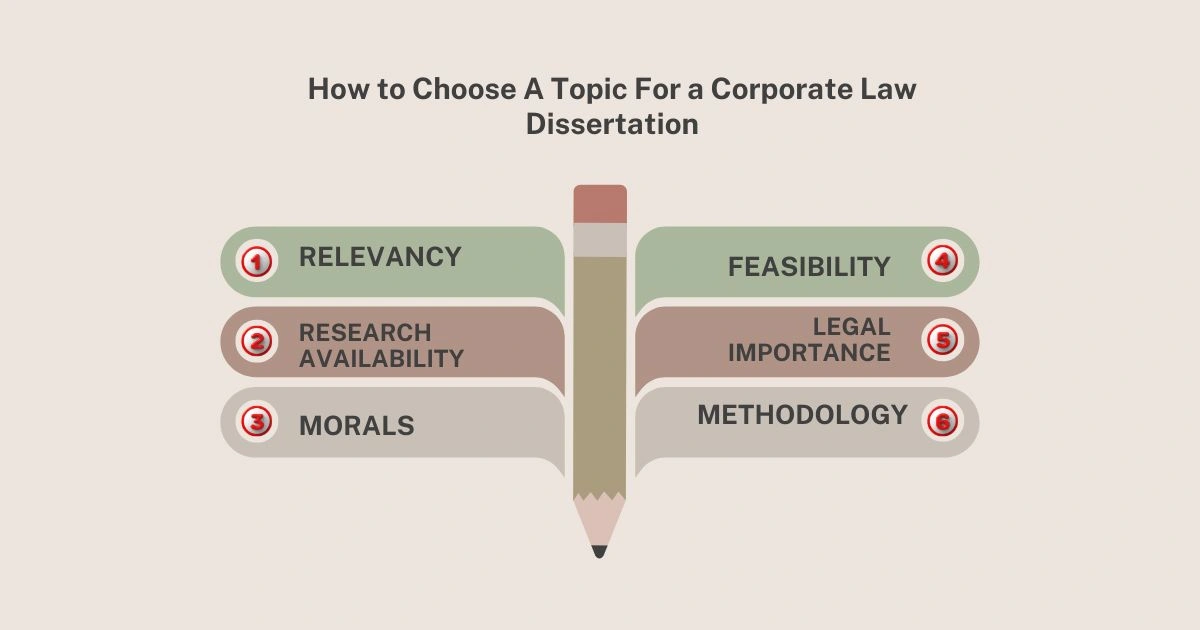 How to Choose A Topic For a Corporate Law Dissertation