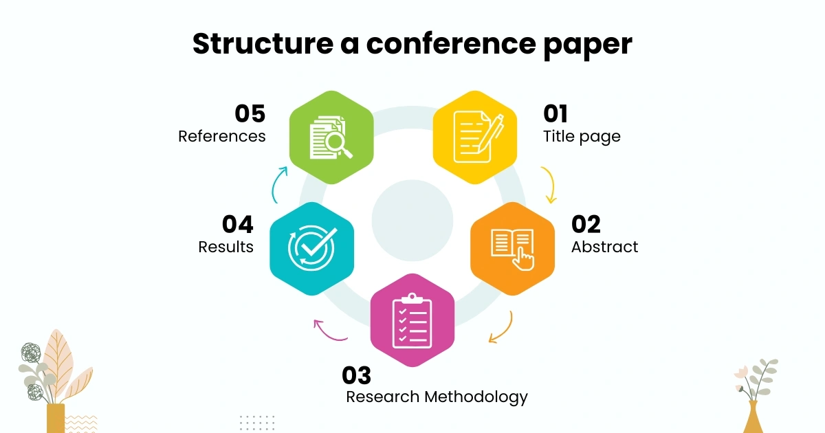 Structure a Conference Paper