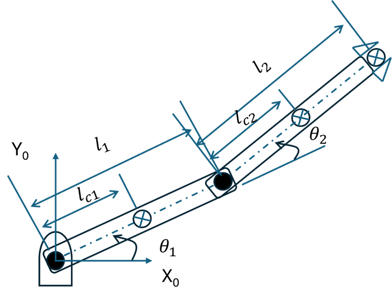 7075MAA Advanced Dynamics of Mechanical System 