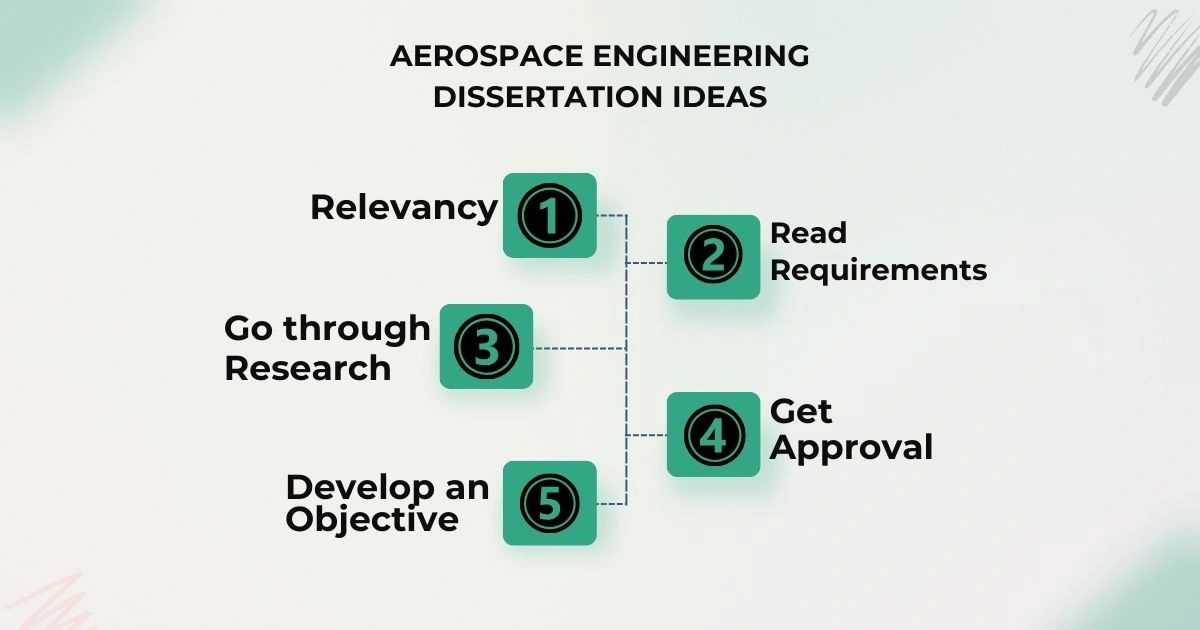 How to Select a Zoology Dissertation Topic?