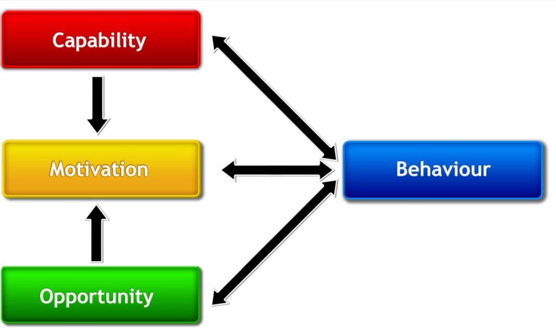 HEP020L038S COM-B model of behaviour