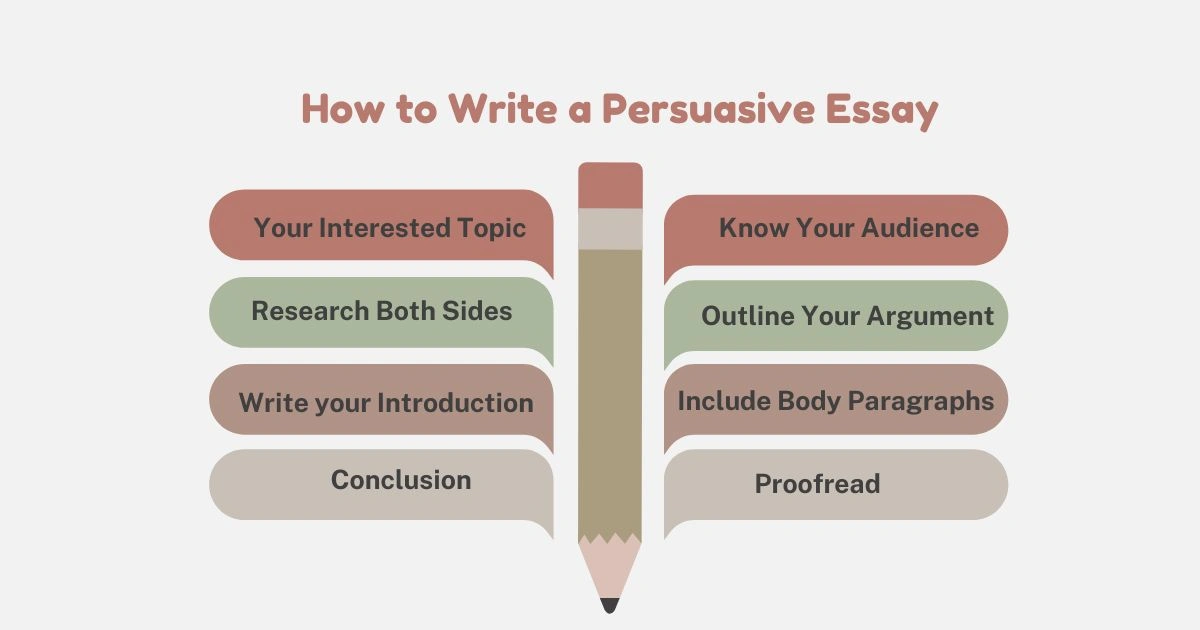 How to Write a Persuasive Essay