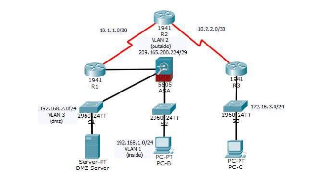 M33118 Coursework (Report) ASA Basic Settings and Firewall