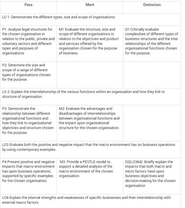 PE7003 Business Environment