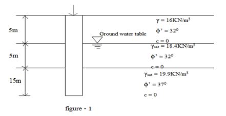 Numerical Analysis 