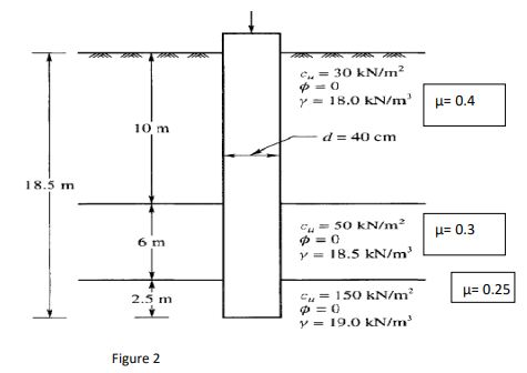 Numerical Analysis