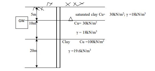 Numerical Analysis