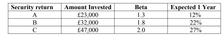 ECM313 Financial Markets Q3