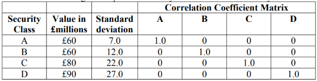 ECM313 Financial Markets Q4