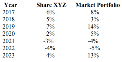 ECM313 Financial Markets Q7