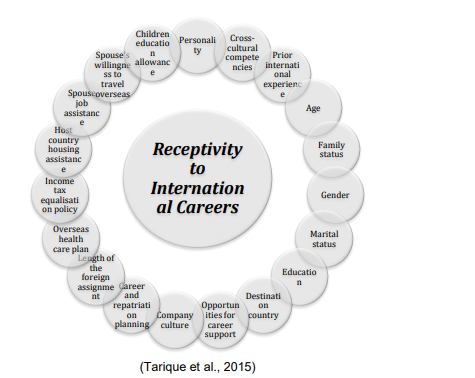 LCMB723 Assessment 1 Tarique et al., 2015