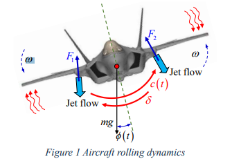 MMM2058 Flight Actuator Control Design