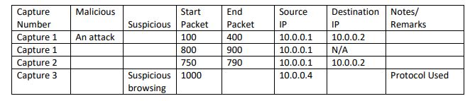 6G7V0031: Advanced Network Security