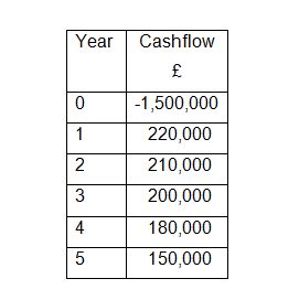 ACCT11046 Corporate Finance