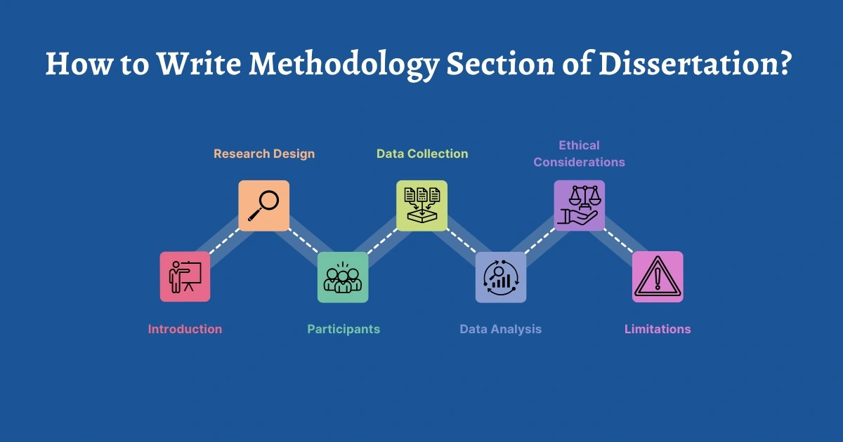 How to Write Methodology Section of Dissertation