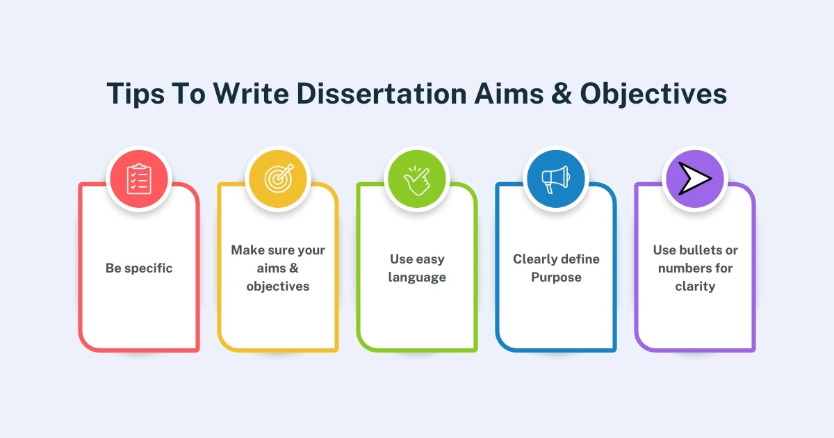 Tips to Write Dissertation Aims & Objectives 