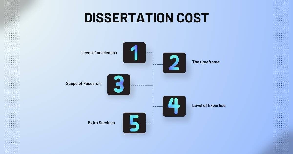 Dissertation Cost Steps 