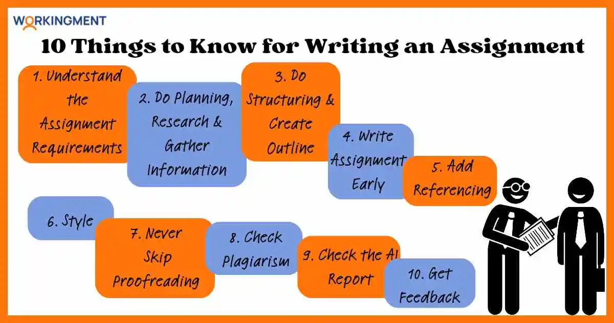tips that should be kept in mind before writing assignments