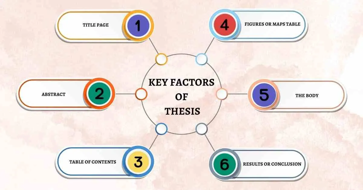 Key factors of thesis 